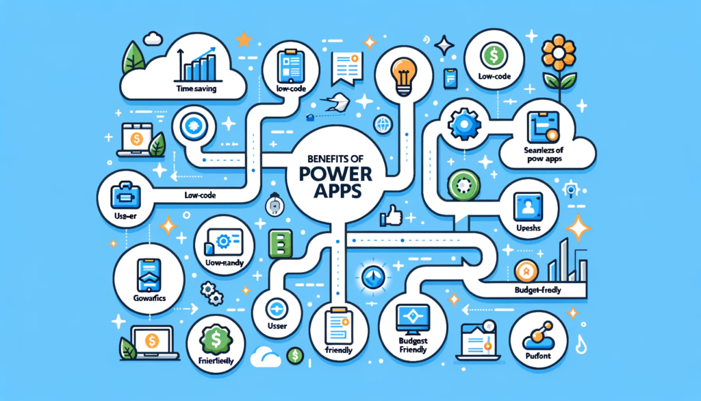 How can Power Apps help your company increase productivity Benefits of using Power Apps.