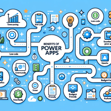 How can Power Apps help your company increase productivity Benefits of using Power Apps.